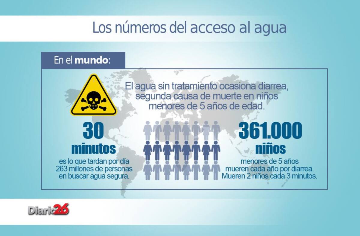 Día Mundial del agua
