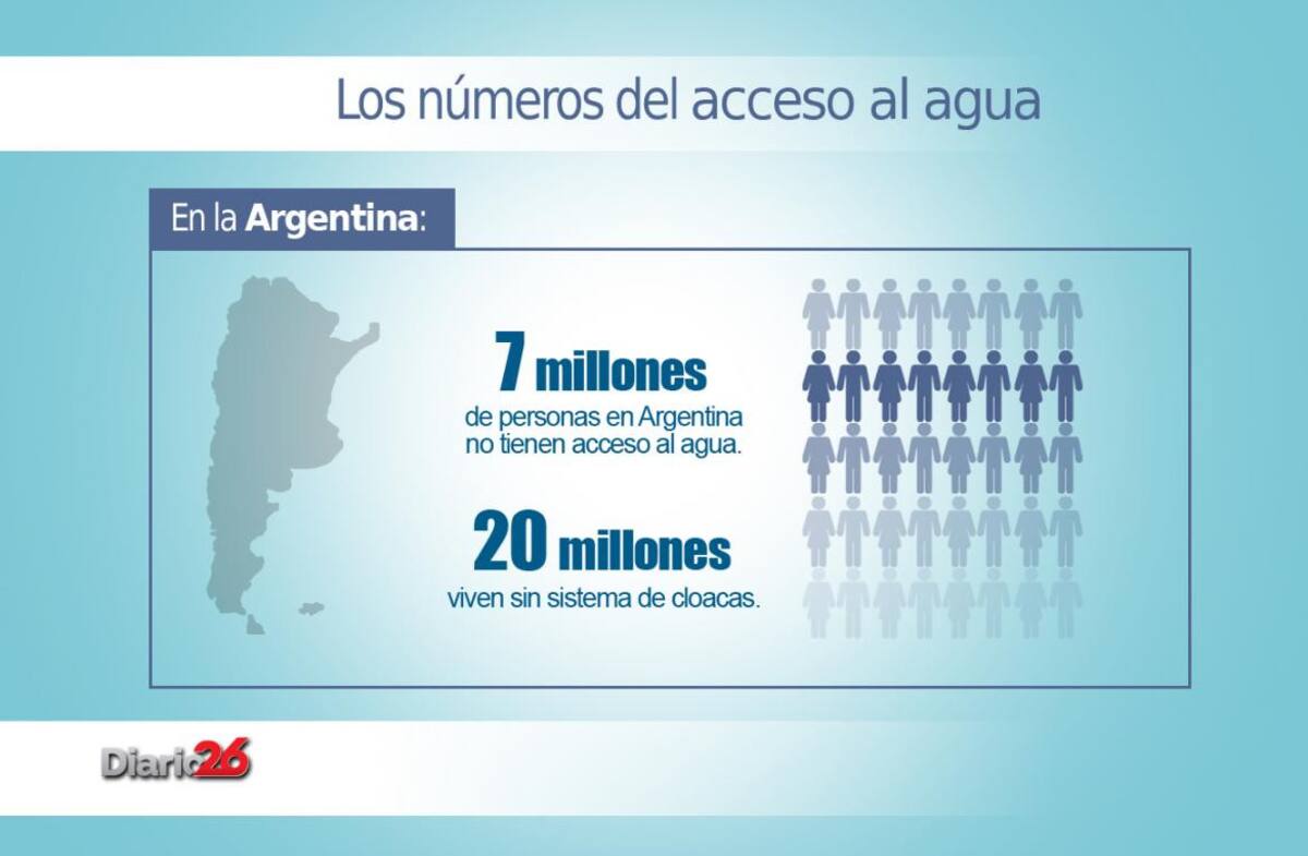 Día Mundial del agua