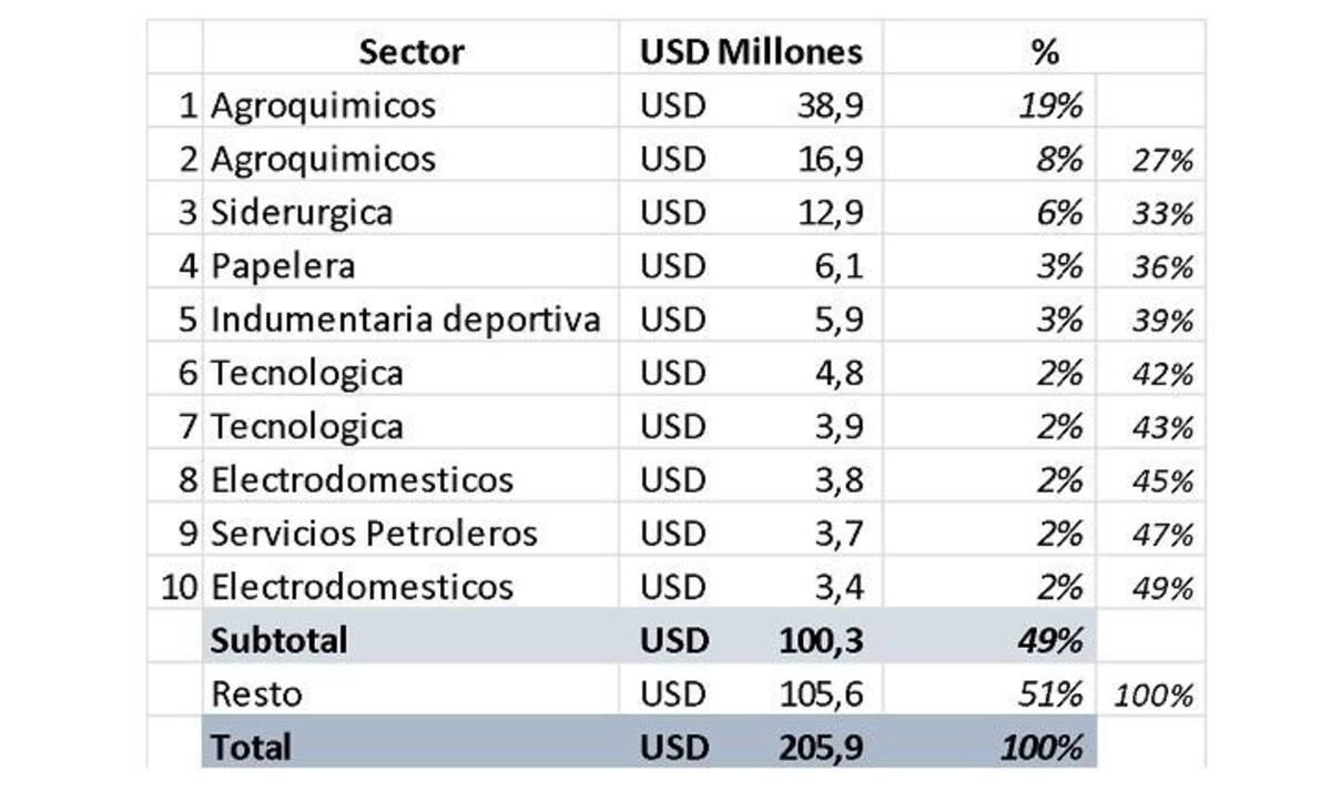 Divisas, dinero, datos Aduana