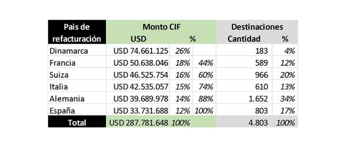 Divisas, dinero, datos Aduana