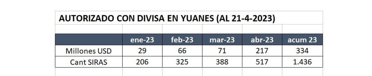 Divisas, dinero, datos Aduana