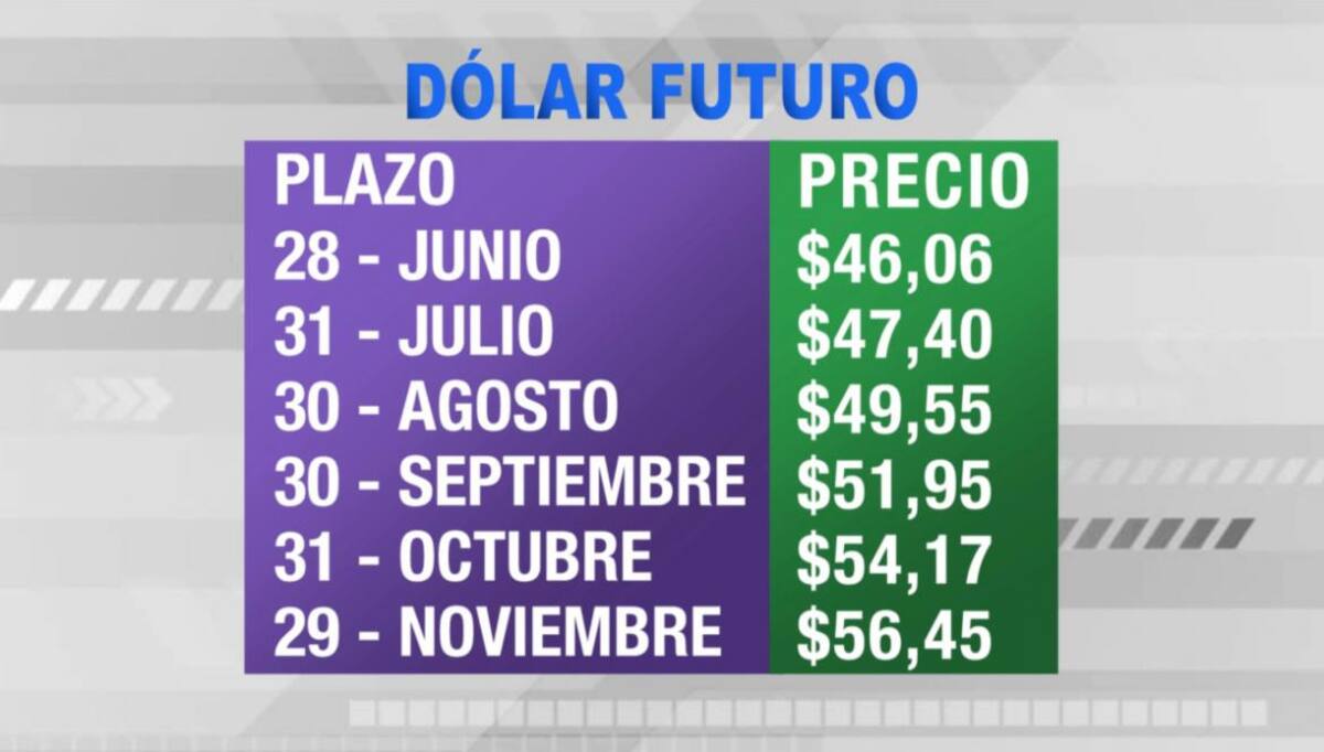 Dólar futuro - 12-6-19 - 1