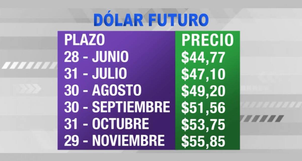 Dólar futuro - 13-06-19 - 1