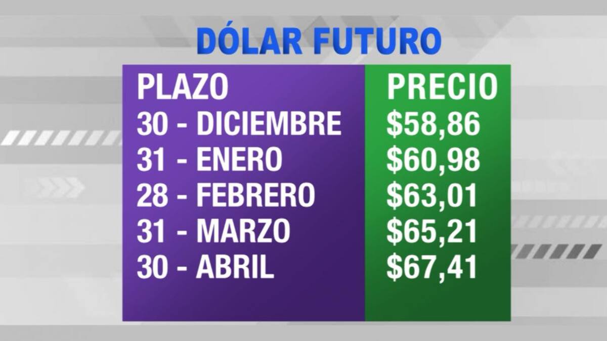 Dólar futuro - 13-06-19 - 2