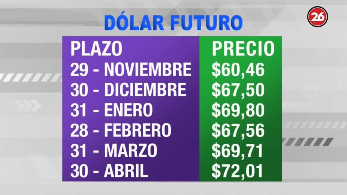 Dólar futuro - 28-5-19 - 2