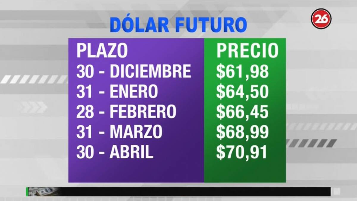Dólar futuro - 5-6-19 - 2