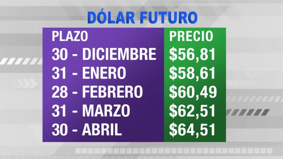 Dólar futuro, cotización, economía, 19 de junio de 2019, placa 2