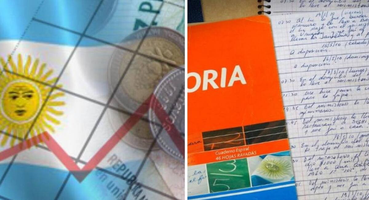 Economía argentina - Cuadernos K