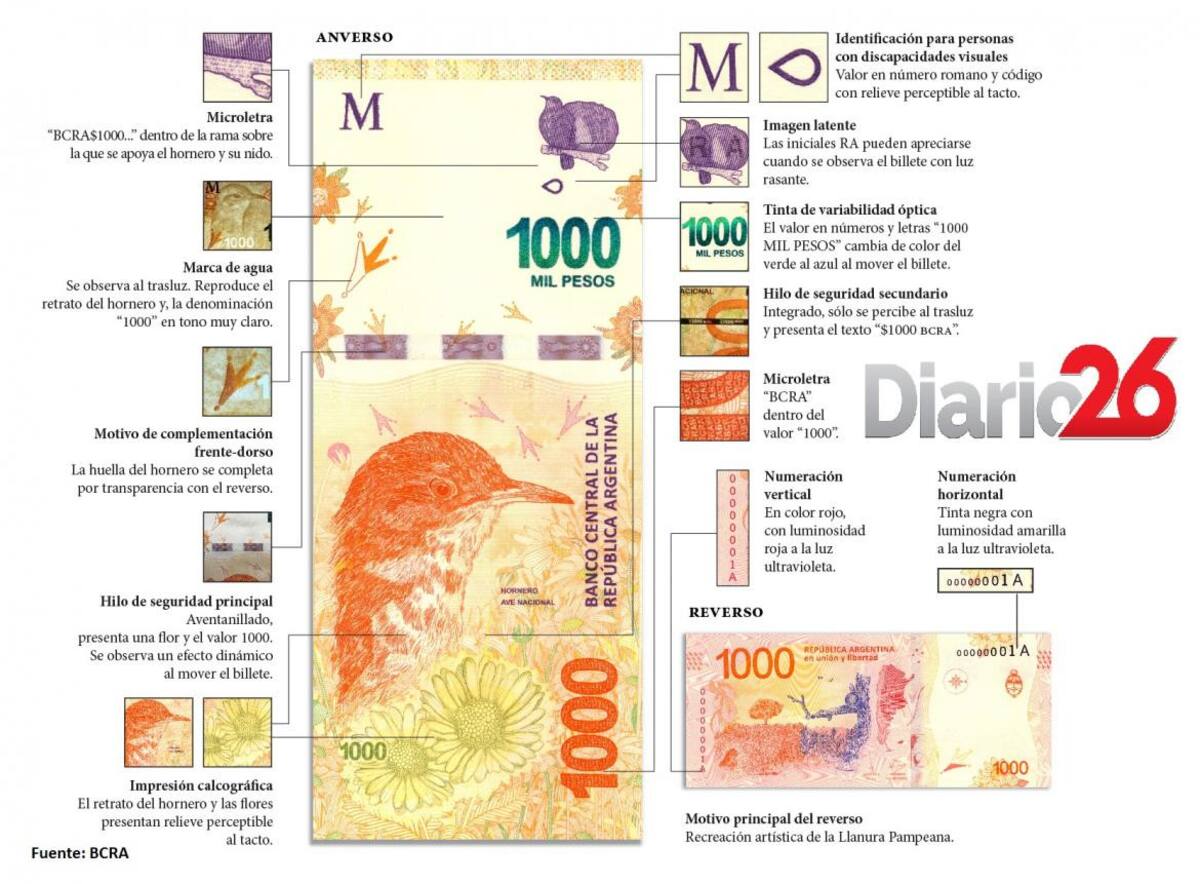 El Banco Central presentó el nuevo billete de 1000 pesos