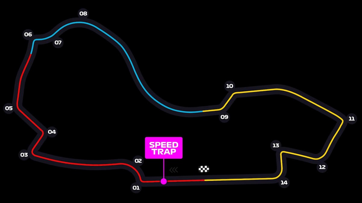 El circuito del Gran Premio de Australia.