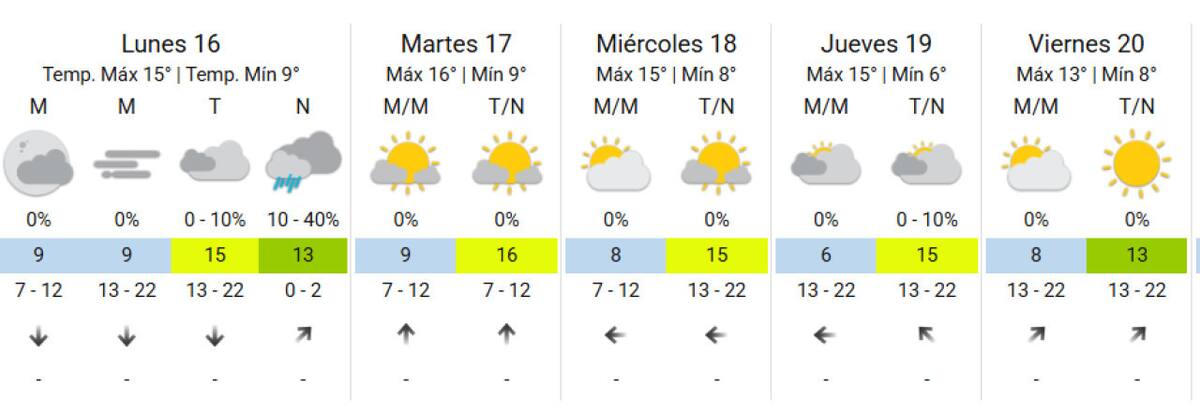 El día más frío de la semana será el jueves. Foto: SMN.