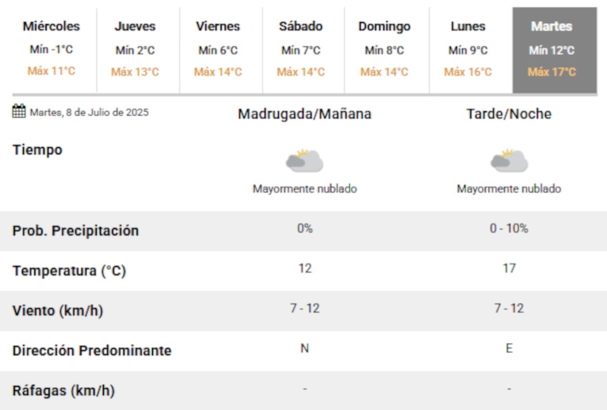 El próximo martes está señalado como el día en que termina la ola de frío.
