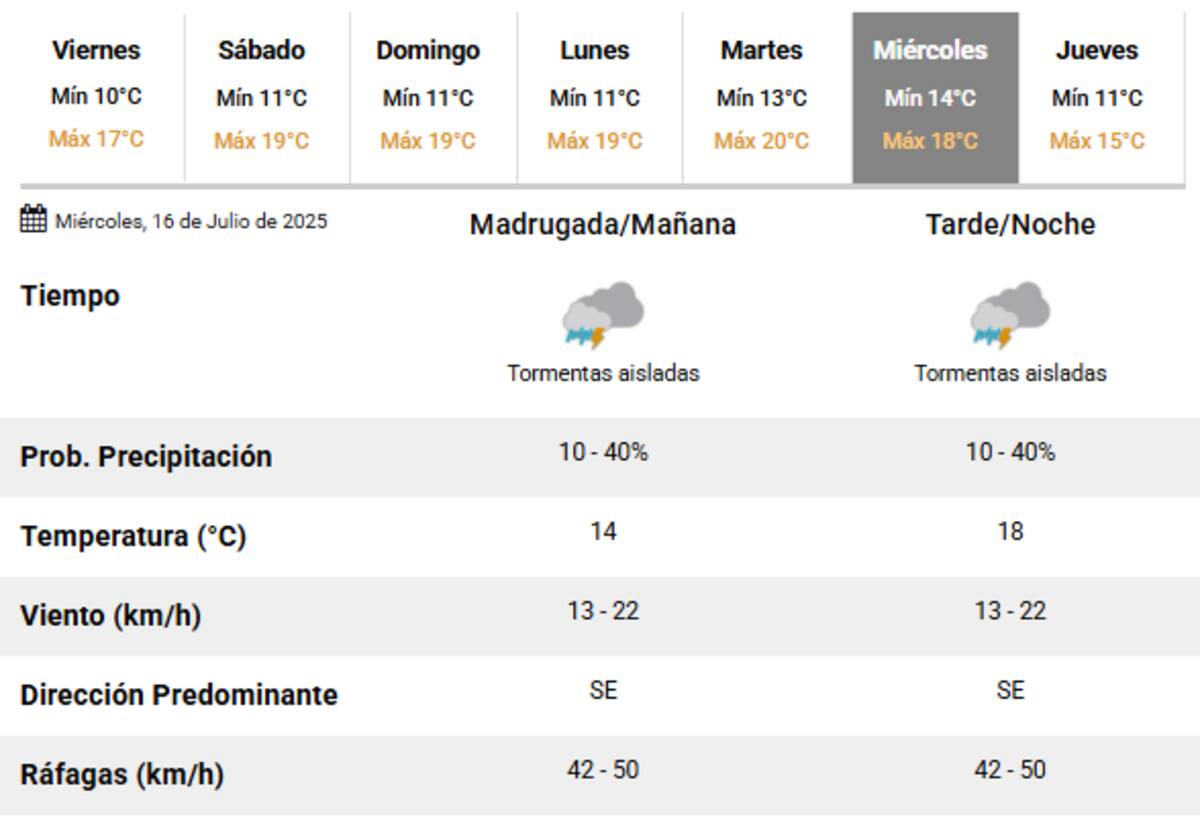El próximo miércoles llegan tormentas a la Ciudad de Buenos Aires.