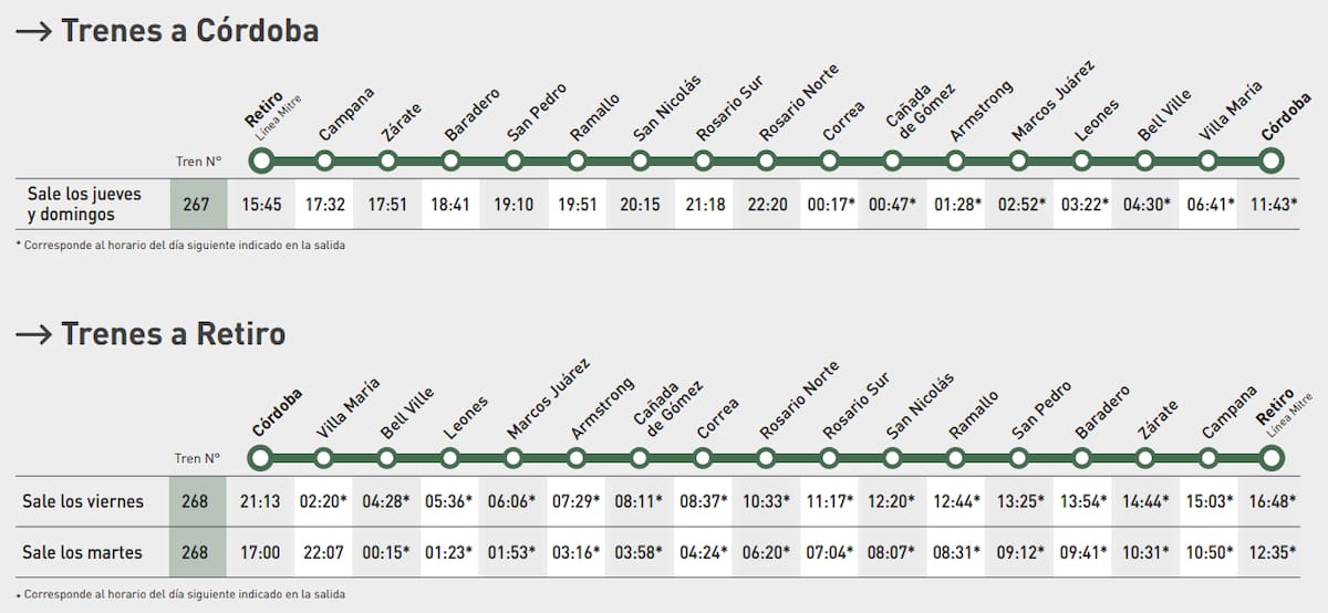 El recorrido completo del tren que une Buenos Aires y Córdoba.