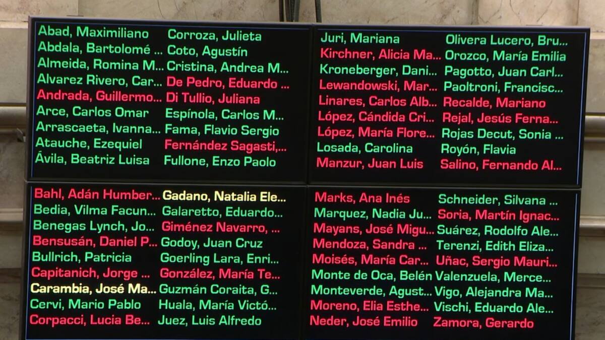 La sesión del viernes 27 de febrero duró casi 12 horas y también tuvo la aprobación del Régimen Penal Juvenil.