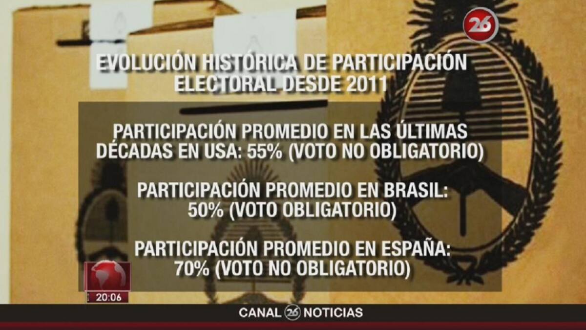 Elecciones - participación electoral PASO 2017