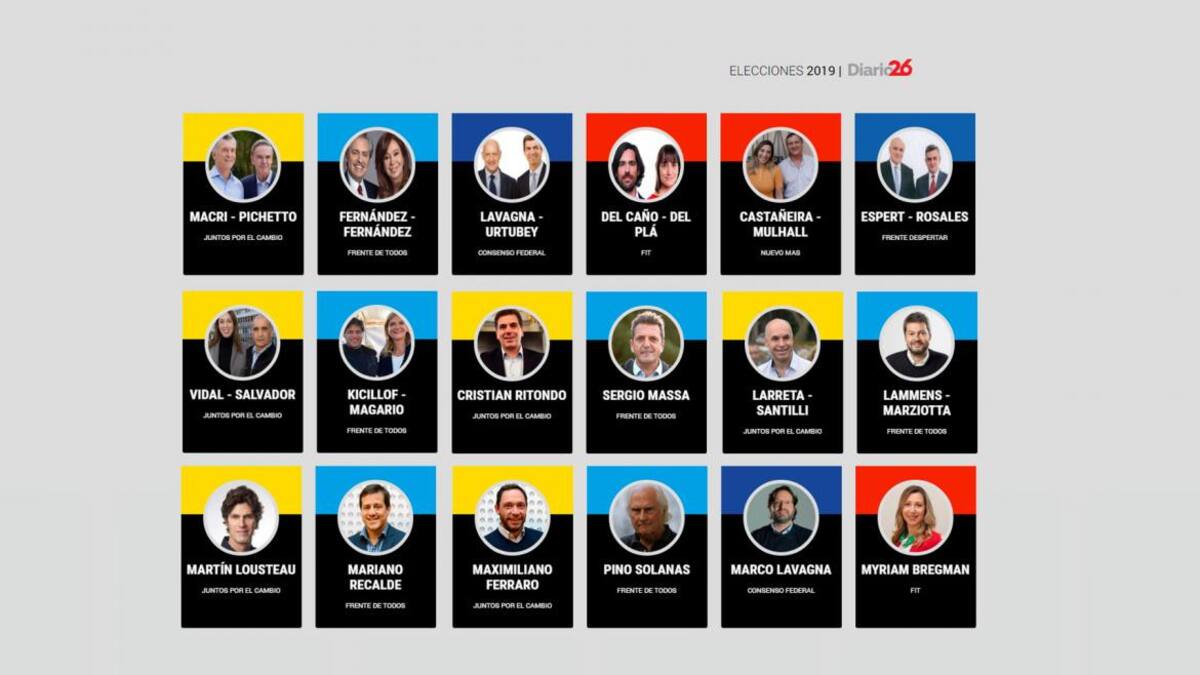 Elecciones 2019, PASO 2019, todos los candidatos TAPA, Diario 26