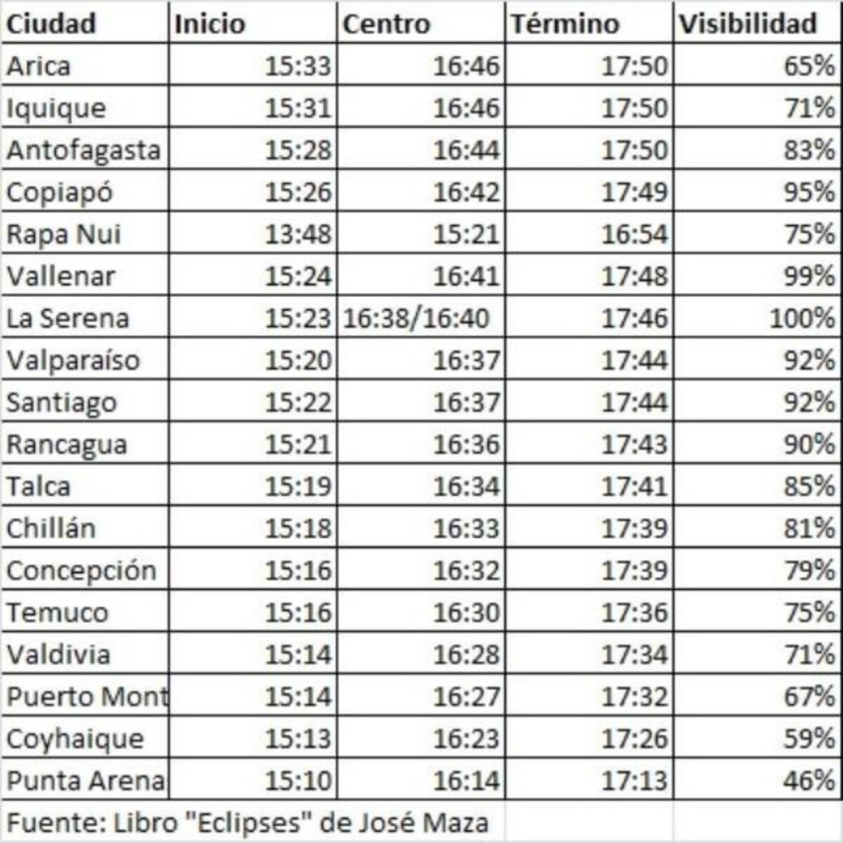 En que momento escuchar