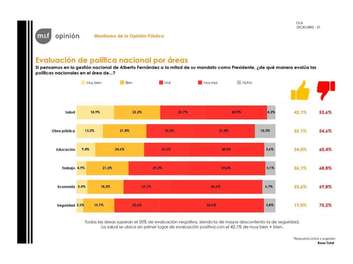 Encuesta consultora Management & Fit, Enero 2022. (6)