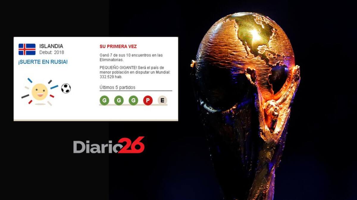 ESTADISTICAS - Rusia 2018 - Grupo D - Islandia