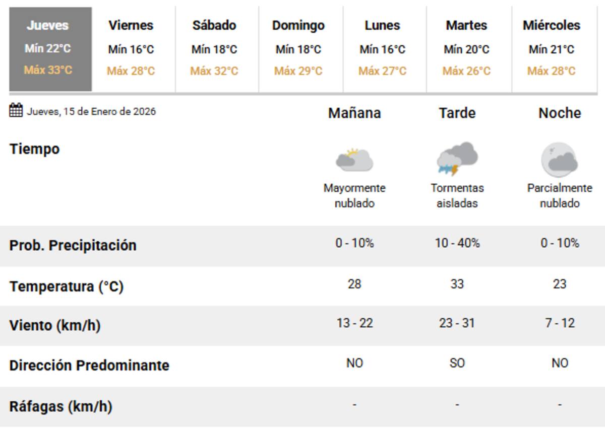 Este jueves 15 se esperan tormentas en Buenos Aires.