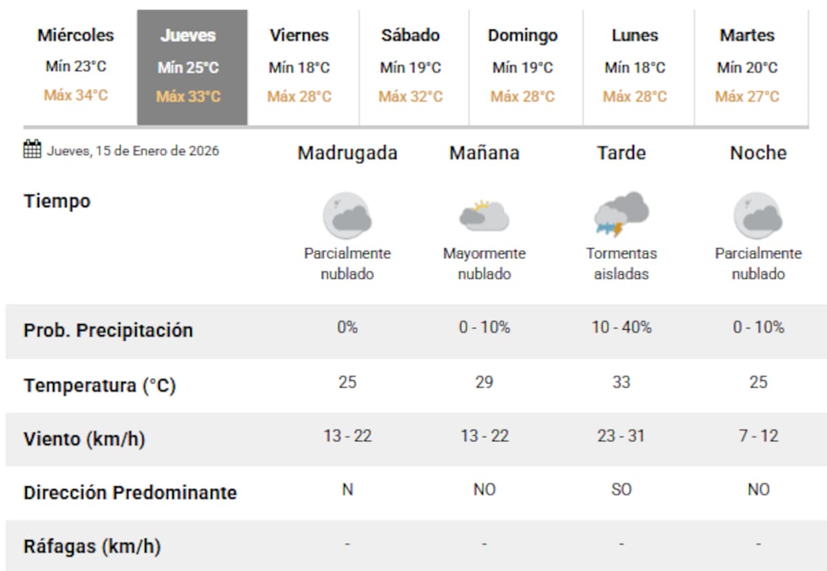 Este jueves se esperan nuevas tormentas en Buenos Aires.