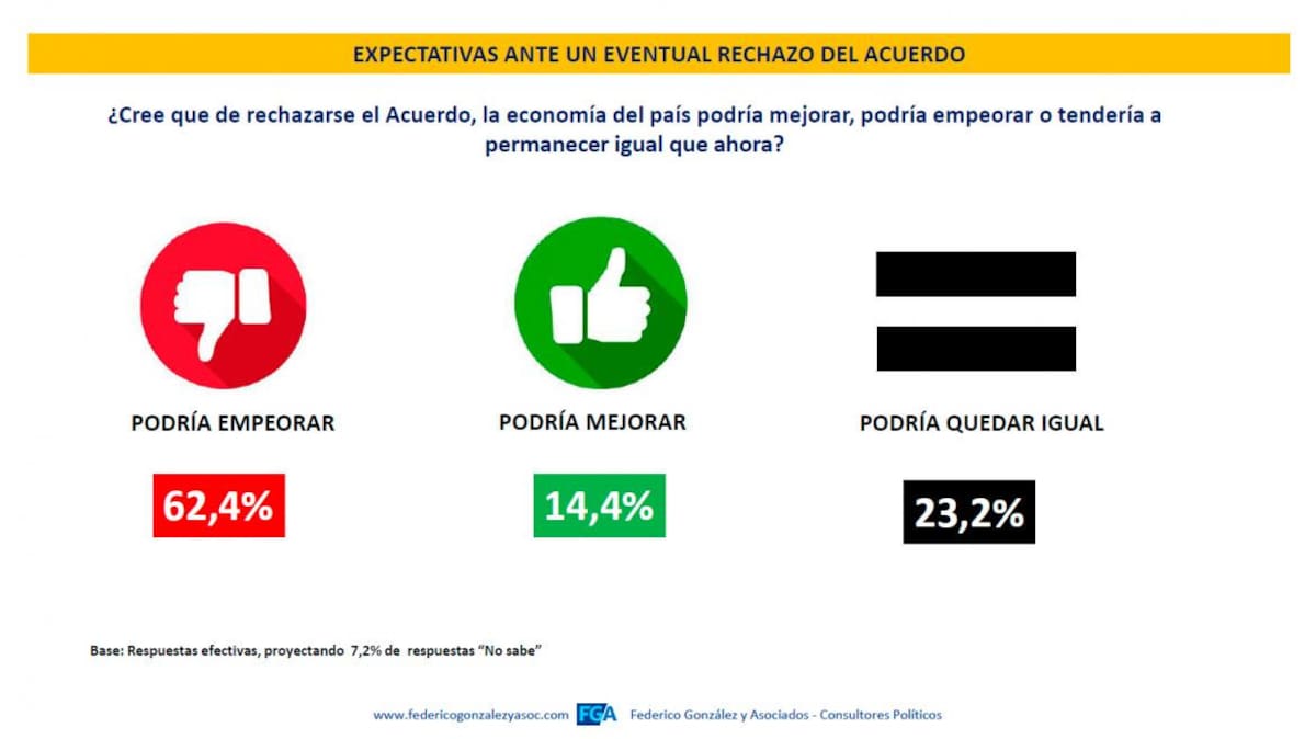 Federico González & Asociados, Valoraciones y expectativas por el tratamiento parlamentario del acuerdo con el FMI