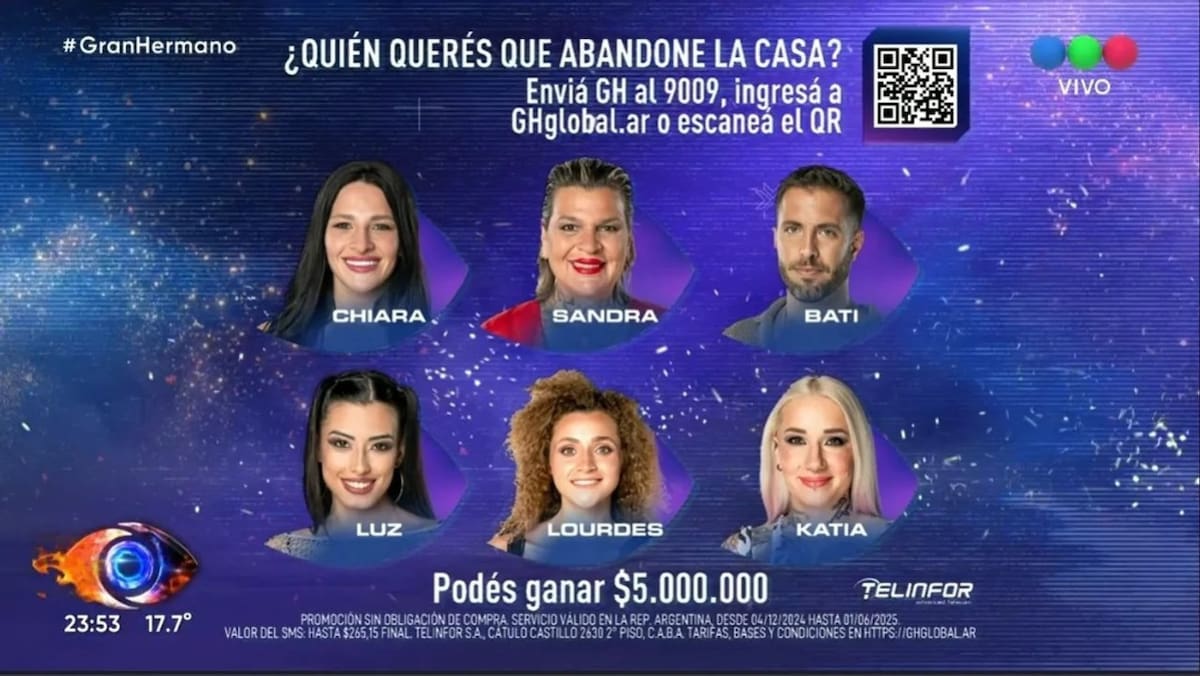 Gran Hermano: cómo quedó la placa final de nominados rumbo a la eliminación del lunes. NA