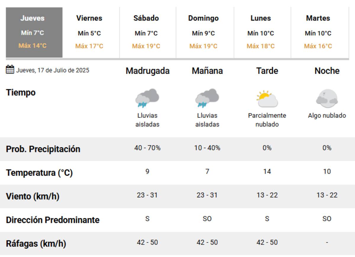 Habrá lluvias hasta la mañana en la Ciudad de Buenos Aires.