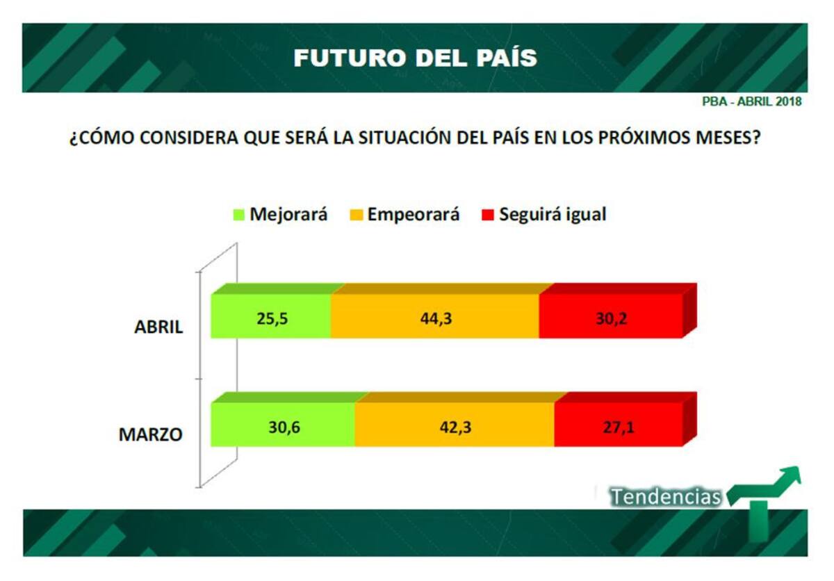 Imagen del Gobierno - Encuesta