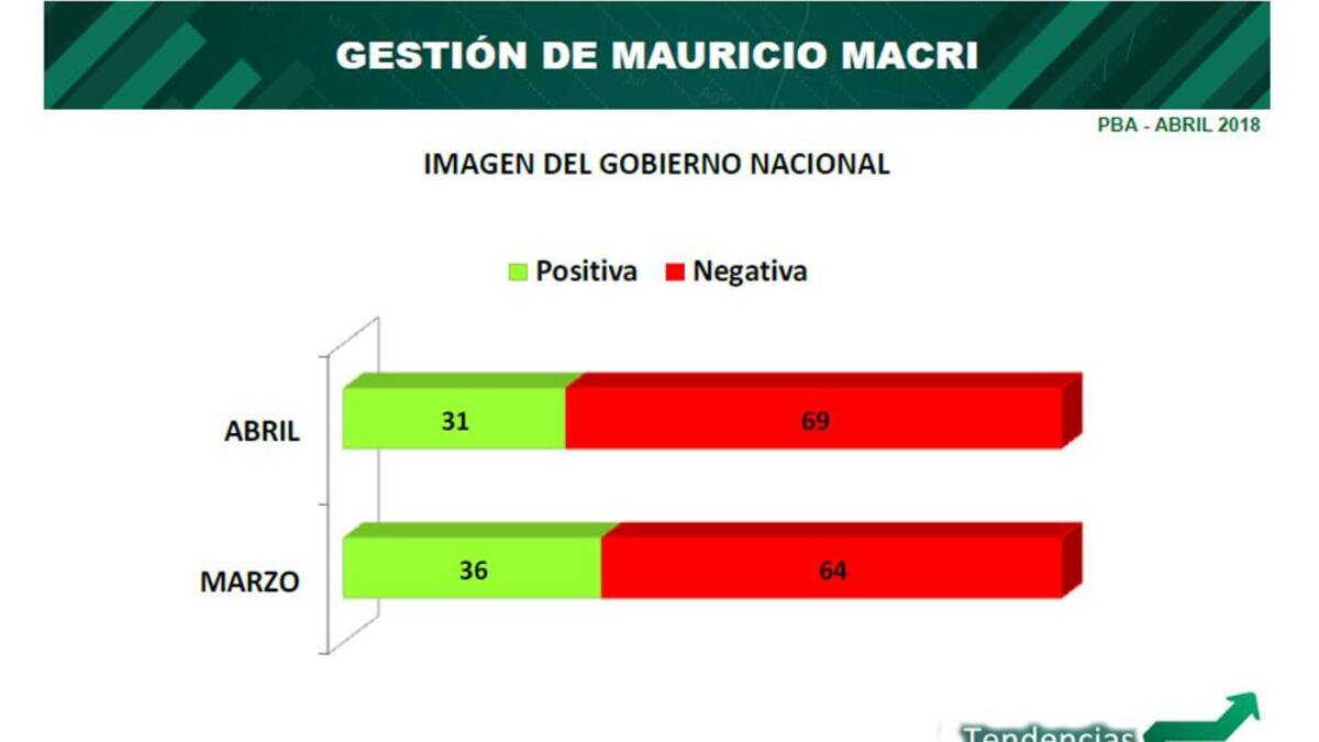 Imagen del Gobierno - Encuesta