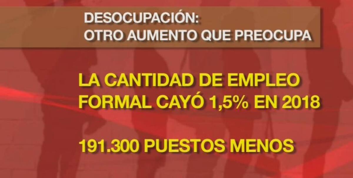 Informe Canal 26 sobre desocupación - economía