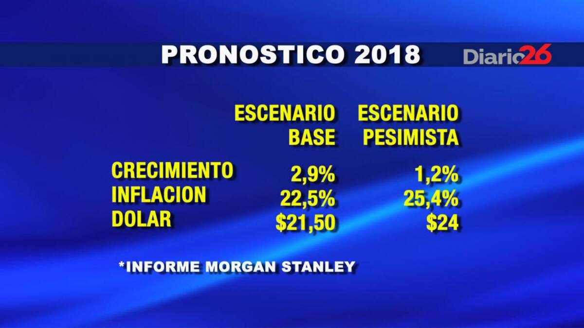 Informe de Morgan Stanley - Placa