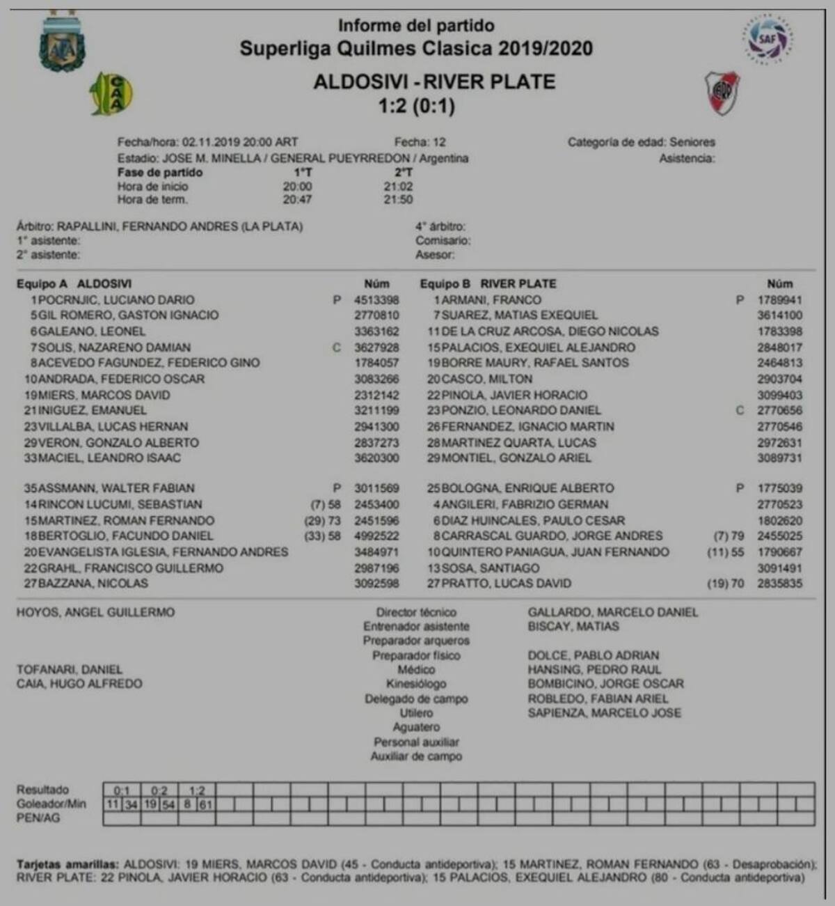 Informe River, tarjetas amarillas, AFA