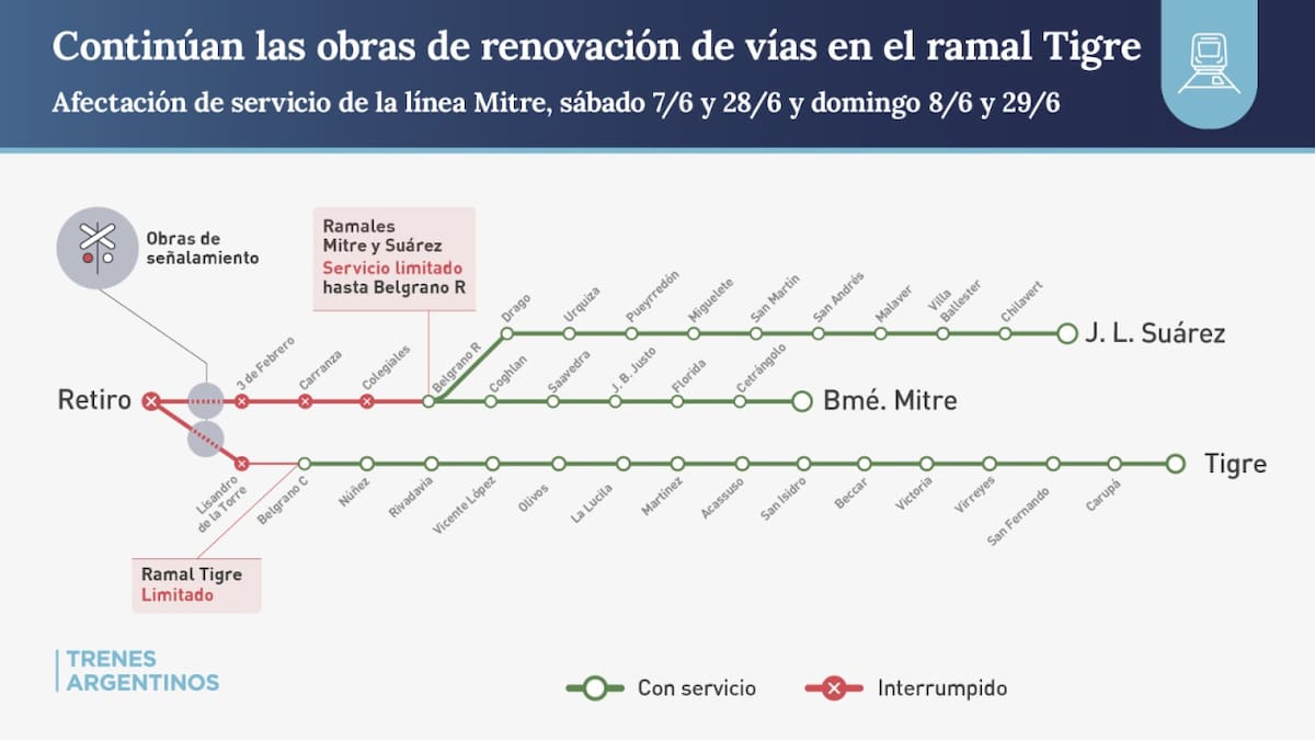 Interrupción de servicios de los ramales del Tren Mitre. Foto: Trenes Argentinos.