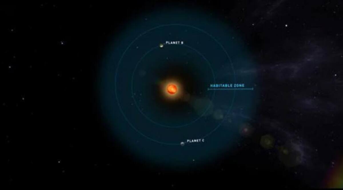 Investigación descubrimiento - Planeta