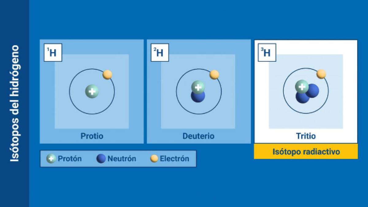 Isótopos. Foto: Organismo Internacional de Energía Atómica.