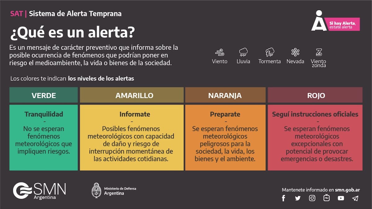 La definición de alerta. Foto: X @SMN_Argentina.