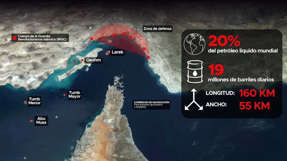 Ultimátum de Donald Trump a Irán: así es la mega-estrategia militar de EE.UU. para controlar el Estrecho de Ormuz