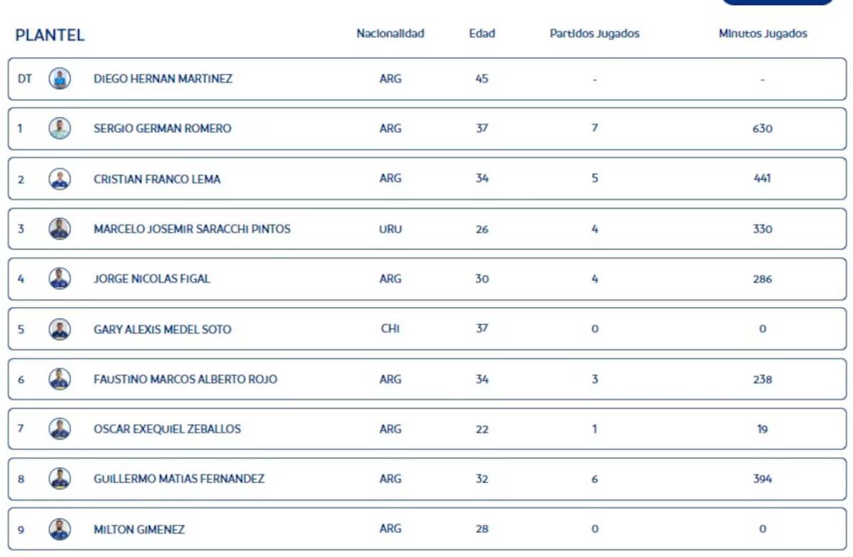 La lista ya corregida. Foto: captura Conmebol.