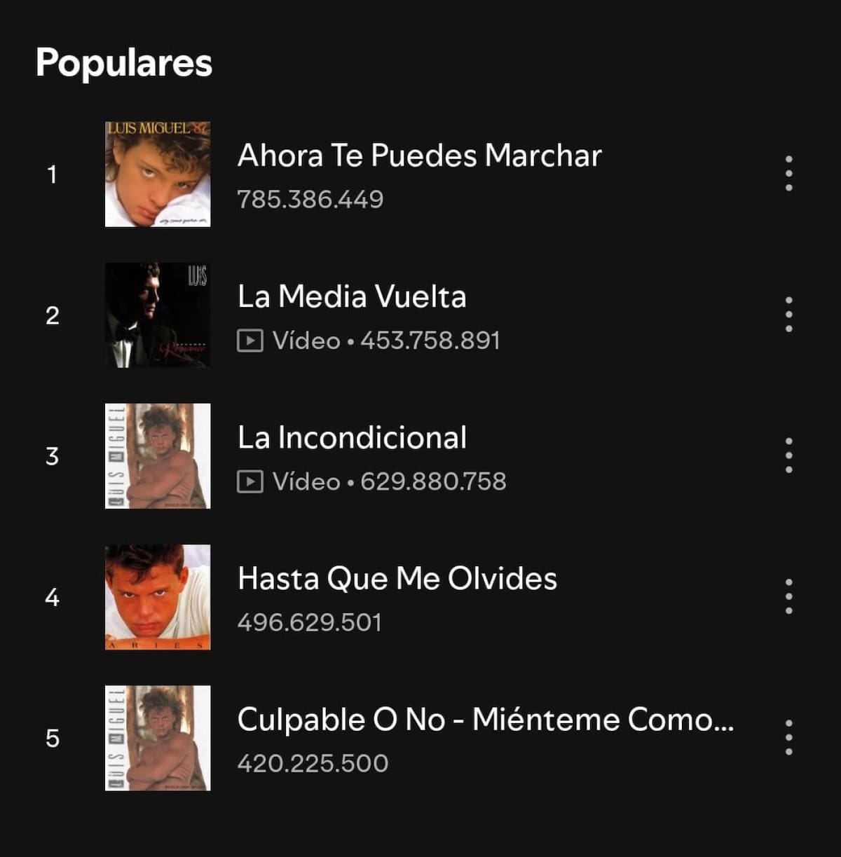 Las canciones más escuchadas de Luis Miguel en Spotify Argentina. Foto: captura Spotify.