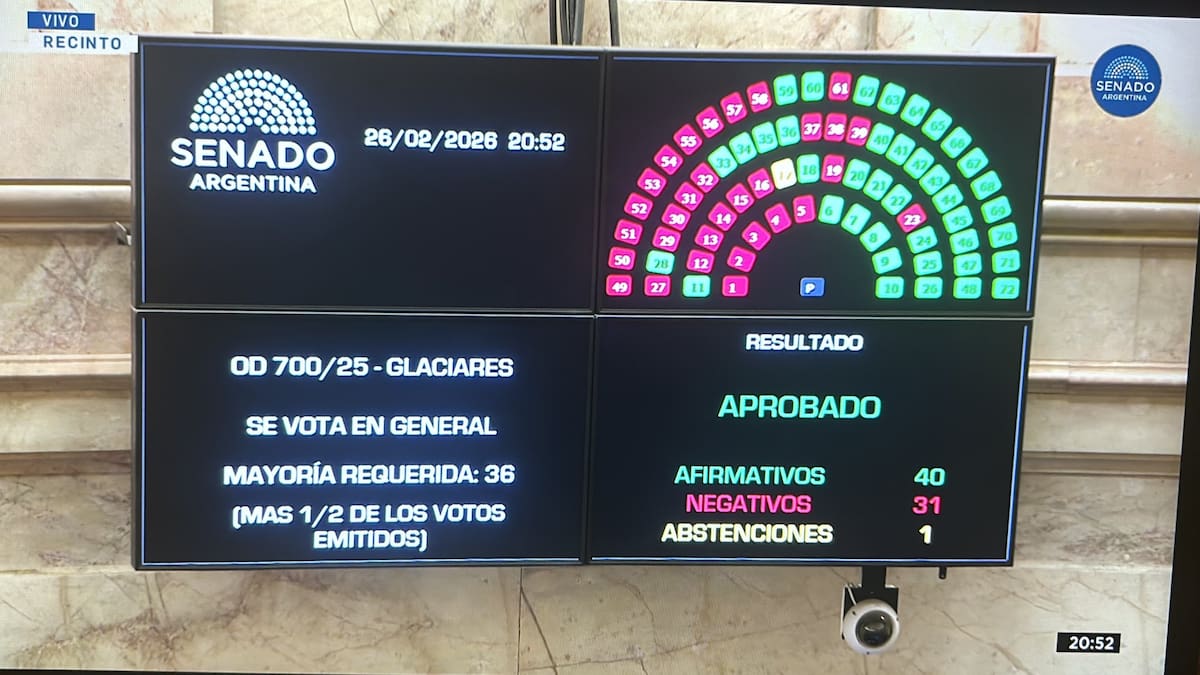 Ley de Glaciares: la votación en el Senado.