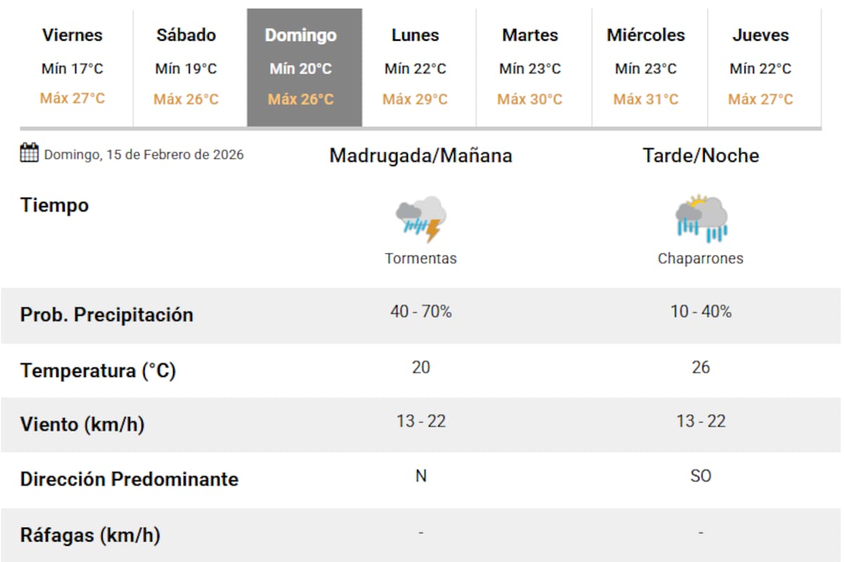 Llegan las tormentas a Buenos Aires.