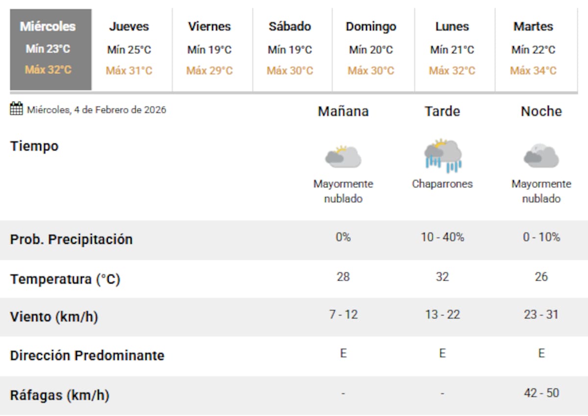 Llegan nuevas lluvias a Buenos Aires.