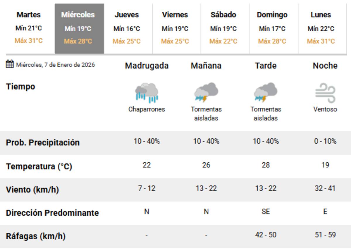 Llegan tormentas a Buenos Aires.