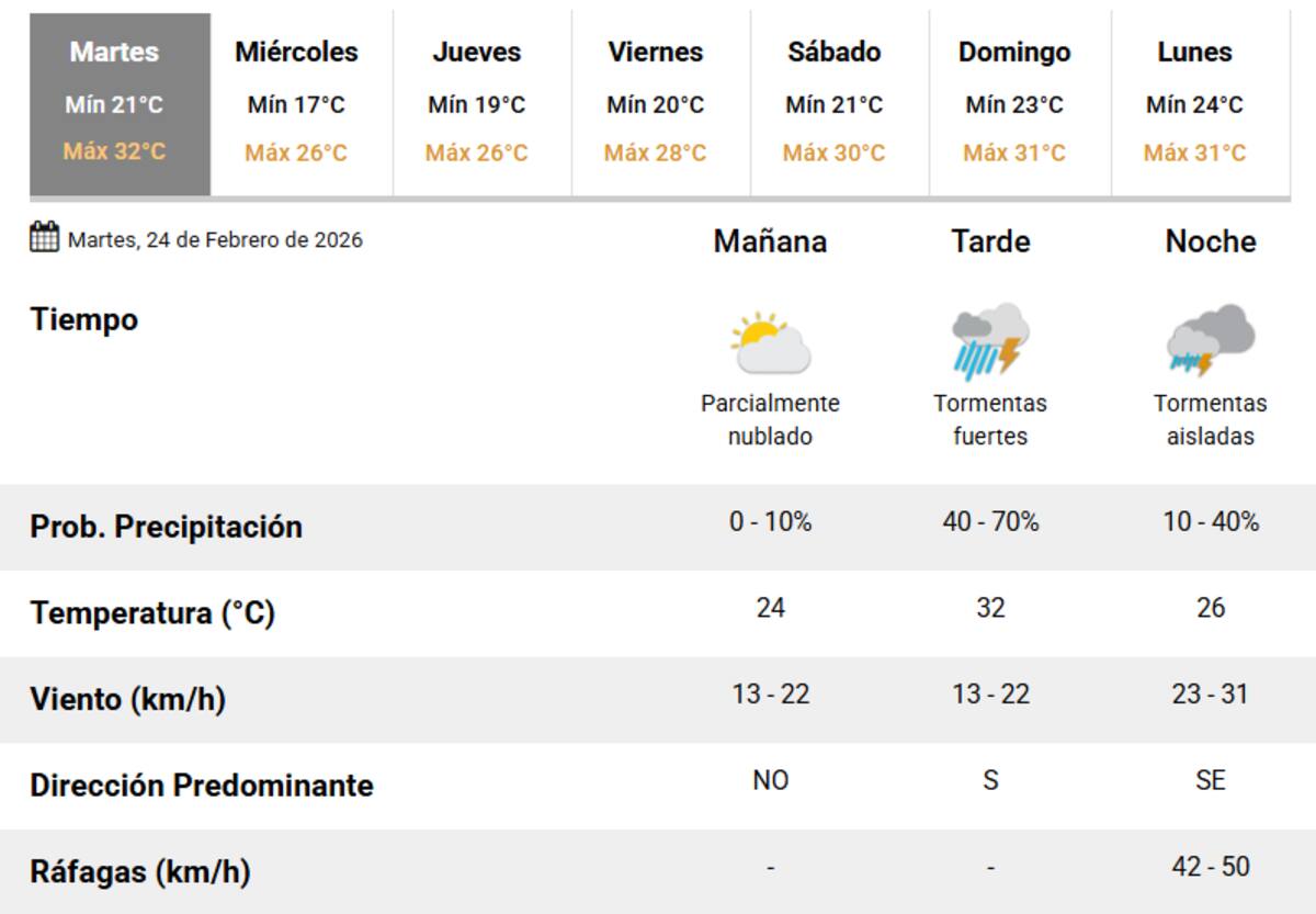 Lluvias y tormentas sobre Buenos Aires.