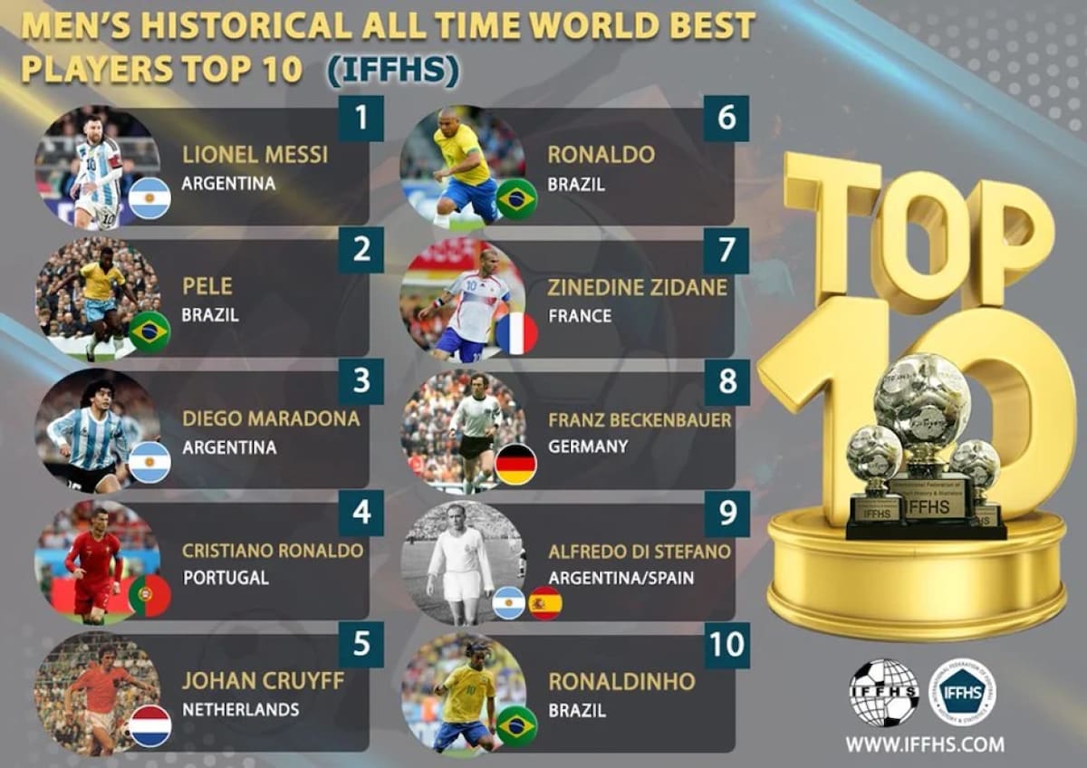 Los 10 mejores futbolistas de la historia. Foto: IFFHS.