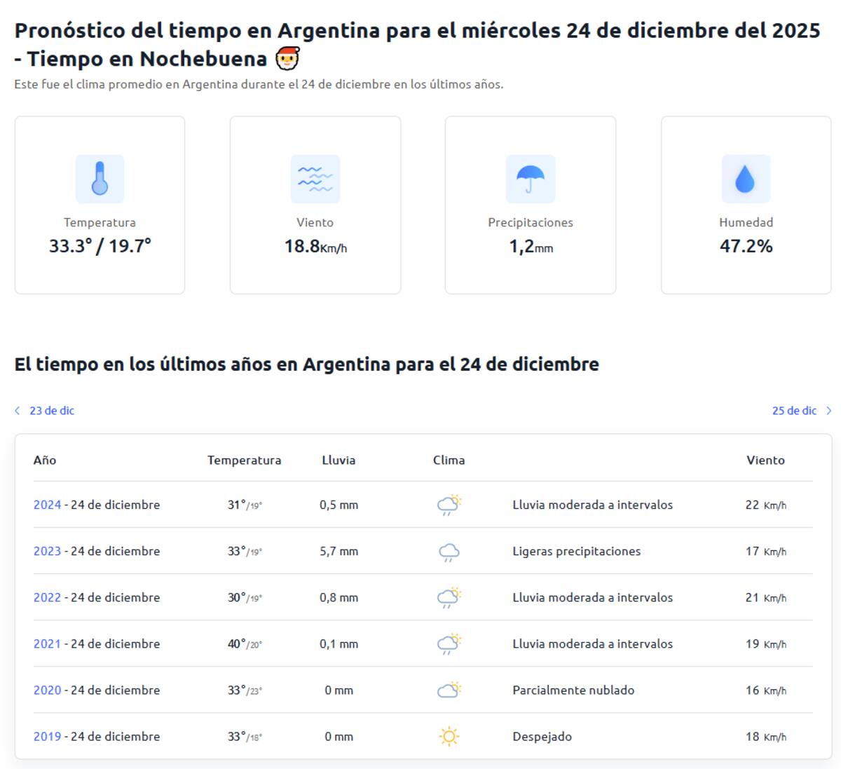 Los antecedentes del clima del 24 de diciembre en Buenos Aires.