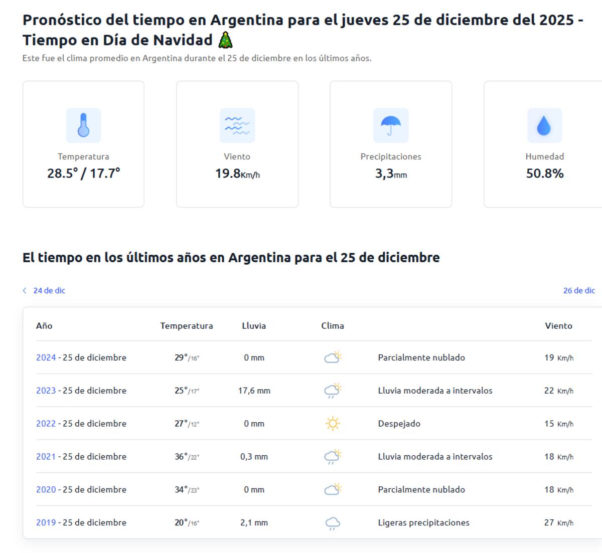 Los antecedentes del clima del 25 de diciembre en Buenos Aires.