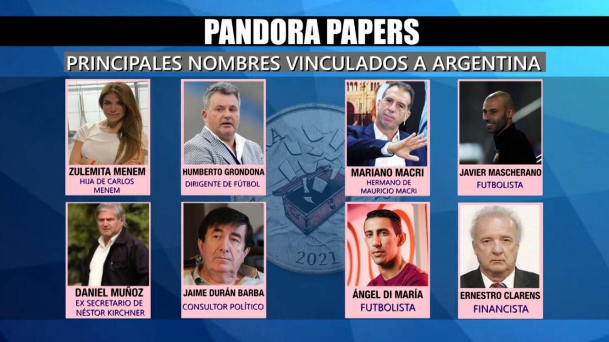 Lo que se sabe hasta el momento del escándalo de los Pandora Papers